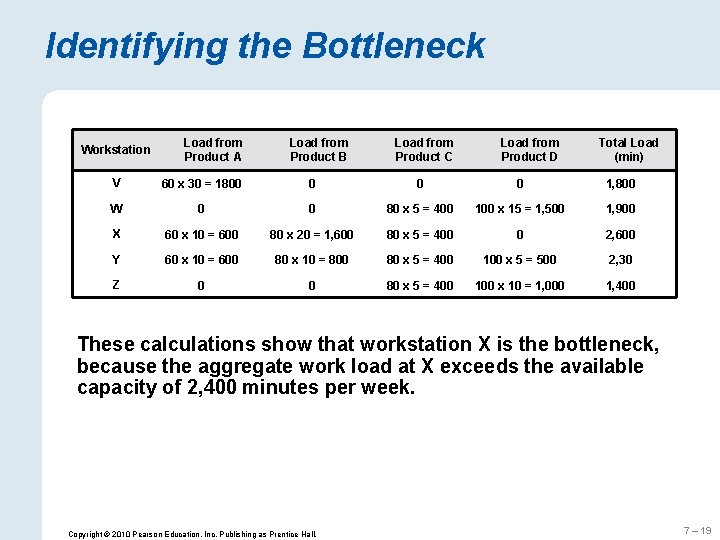 Identifying the Bottleneck Workstation Load from Product A Load from Product B Load from