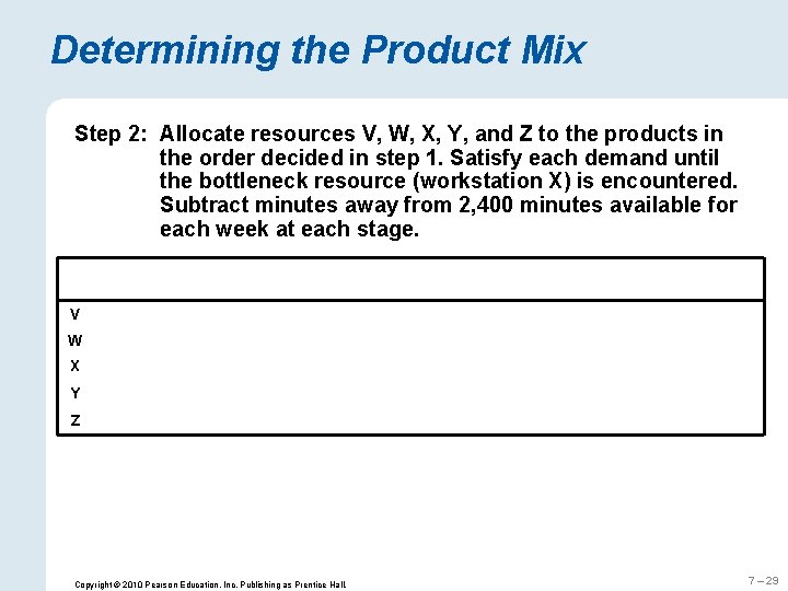 Determining the Product Mix Step 2: Allocate resources V, W, X, Y, and Z