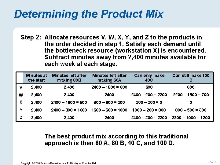 Determining the Product Mix Step 2: Allocate resources V, W, X, Y, and Z