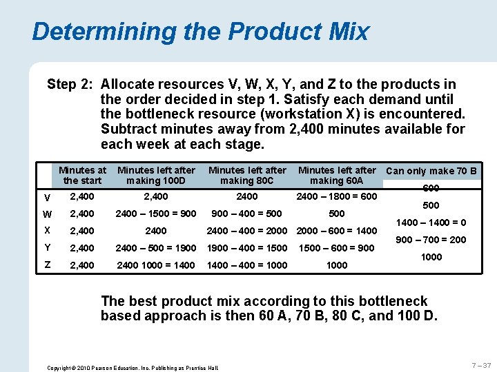 Determining the Product Mix Step 2: Allocate resources V, W, X, Y, and Z