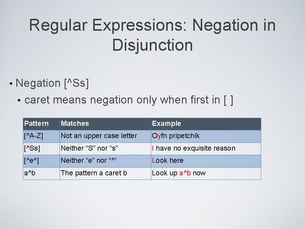 Regular Expressions: Negation in Disjunction • Negation [^Ss] • caret means negation only when