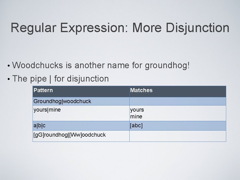 Regular Expression: More Disjunction Woodchucks is another name for groundhog! • The pipe |