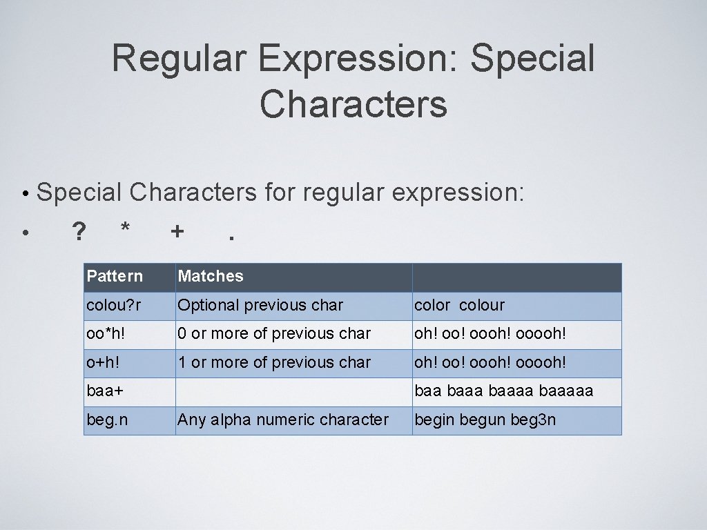 Regular Expression: Special Characters for regular expression: • ? * +. • Pattern Matches