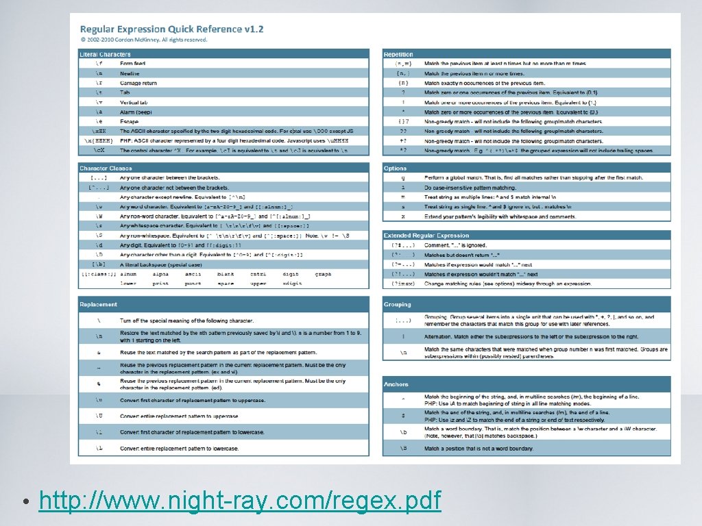  • http: //www. night-ray. com/regex. pdf 