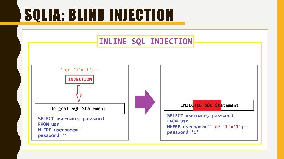 SQLIA: BLIND INJECTION 