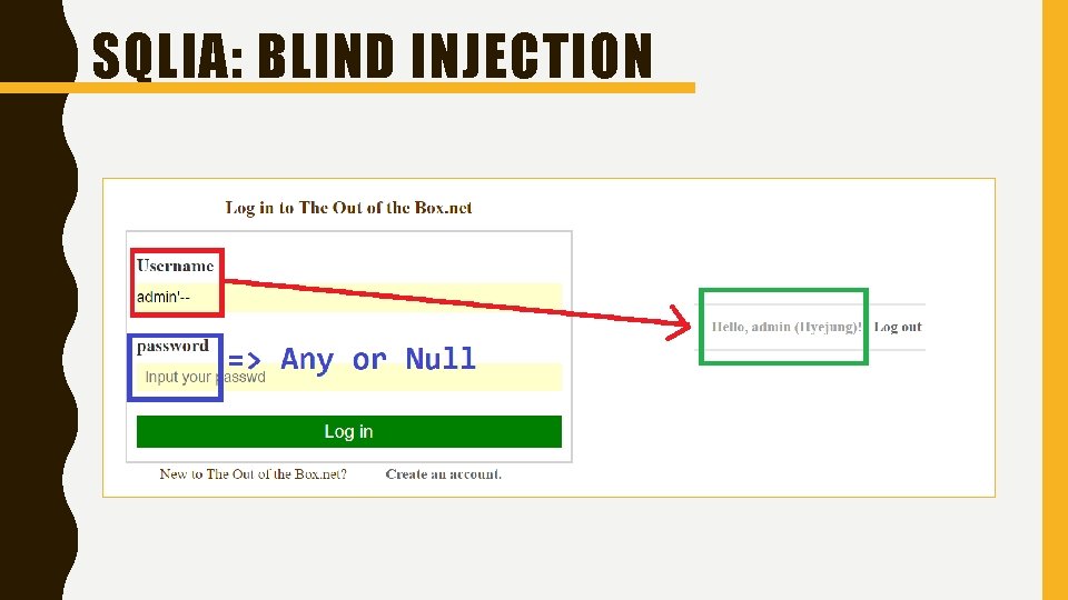 SQLIA: BLIND INJECTION 