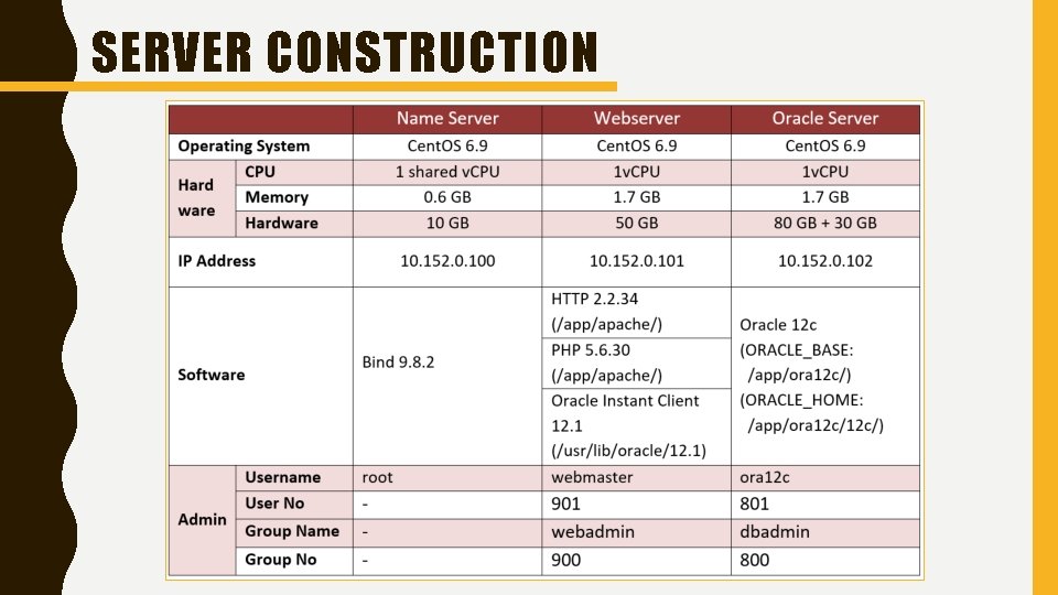 SERVER CONSTRUCTION 