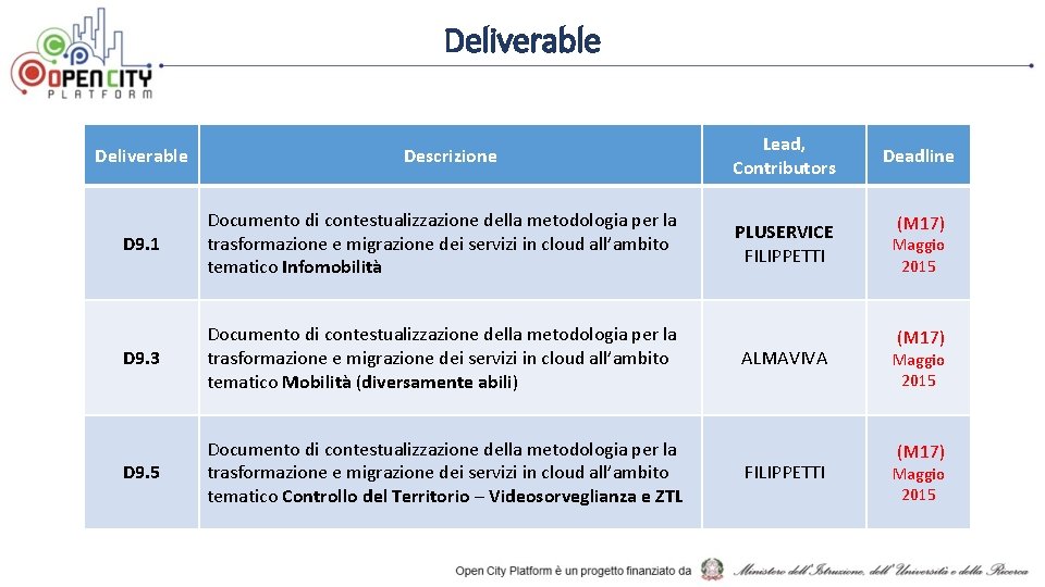 Deliverable Descrizione D 9. 1 Documento di contestualizzazione della metodologia per la trasformazione e