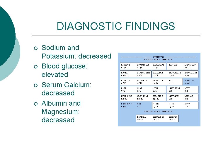 DIAGNOSTIC FINDINGS ¡ ¡ Sodium and Potassium: decreased Blood glucose: elevated Serum Calcium: decreased