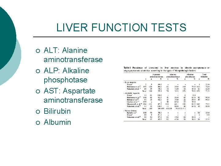 LIVER FUNCTION TESTS ¡ ¡ ¡ ALT: Alanine aminotransferase ALP: Alkaline phosphotase AST: Aspartate