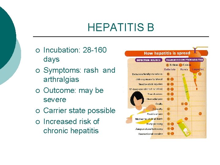 HEPATITIS B ¡ ¡ ¡ Incubation: 28 -160 days Symptoms: rash and arthralgias Outcome: