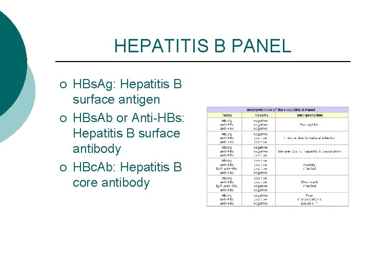 HEPATITIS B PANEL ¡ ¡ ¡ HBs. Ag: Hepatitis B surface antigen HBs. Ab