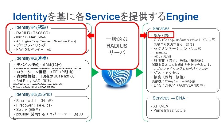 Identityを基に各Serviceを提供するEngine Identitiy #1(認証） Services ・RADIUS / TACACS+ - 802. 1 X / MAC /