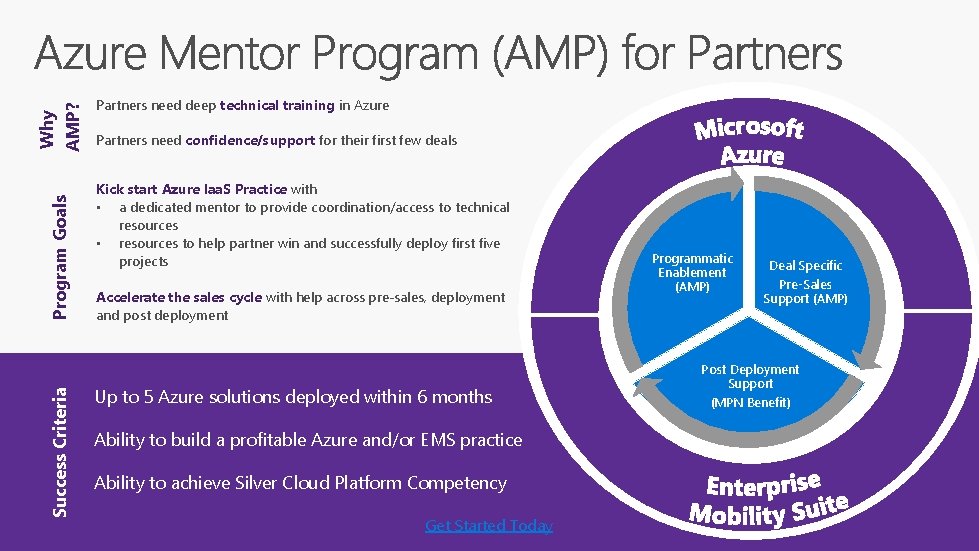 Why AMP? Program Goals Success Criteria Partners need deep technical training in Azure Partners
