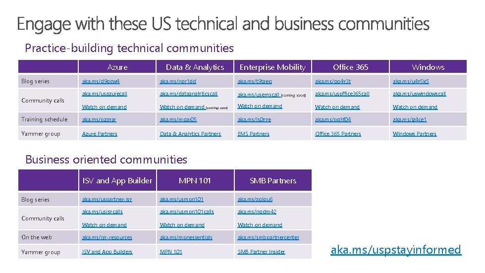 Practice-building technical communities Azure Blog series Data & Analytics Enterprise Mobility Office 365 Windows