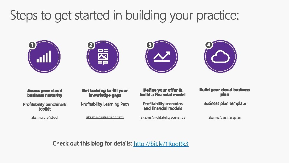 aka. ms/profittool aka. ms/cpplearningpath aka. ms/profitabilityscenarios http: //bit. ly/1 Rpq. Rk 3 aka. ms/businessplan