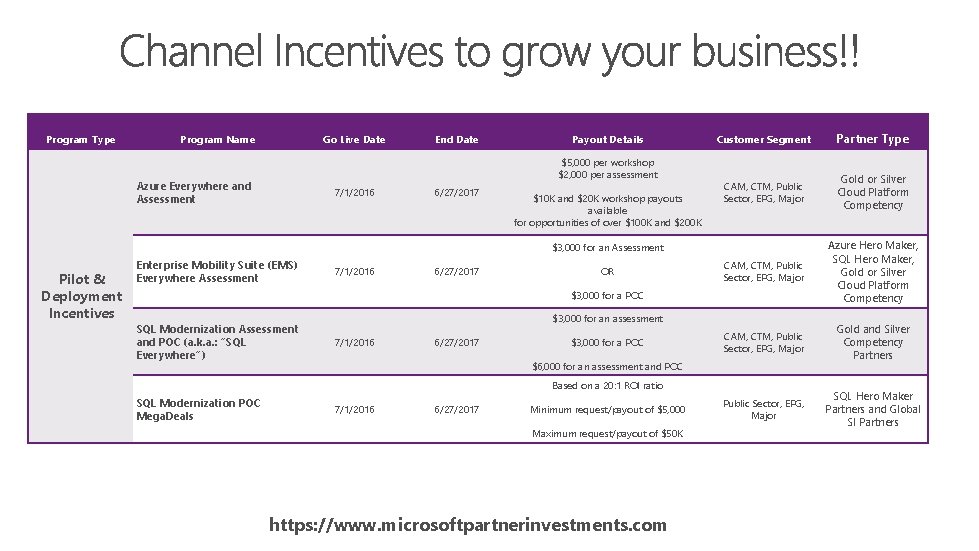 Program Type Program Name Go Live Date End Date Payout Details $5, 000 per