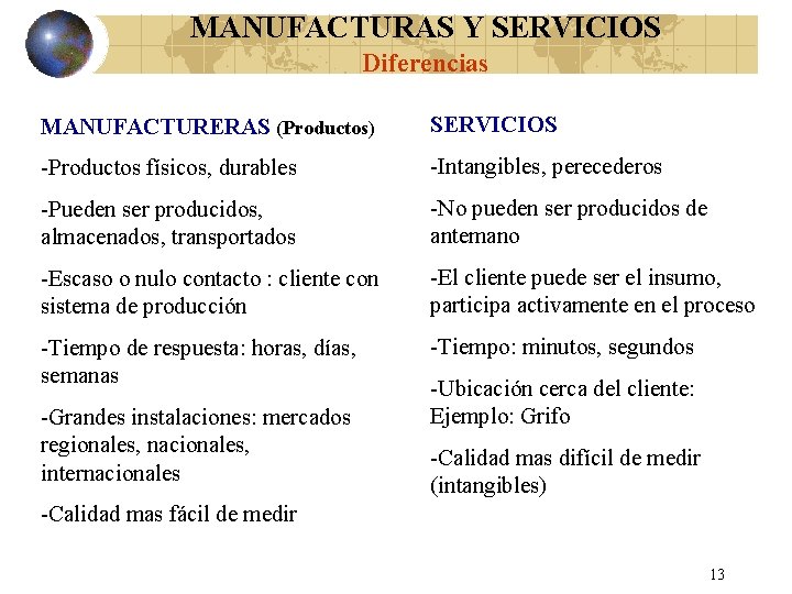 MANUFACTURAS Y SERVICIOS Diferencias MANUFACTURERAS (Productos) SERVICIOS -Productos físicos, durables -Intangibles, perecederos -Pueden ser