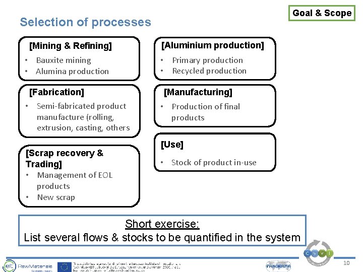 Goal & Scope Selection of processes [Mining & Refining] • Bauxite mining • Alumina