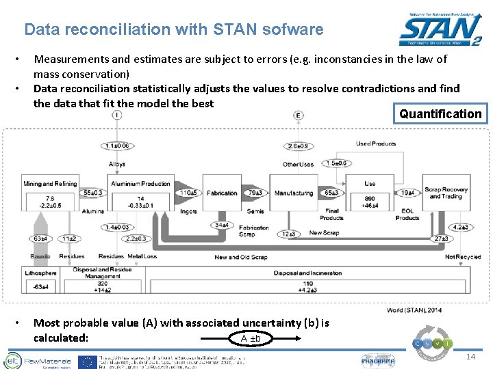 Data reconciliation with STAN sofware • • • Measurements and estimates are subject to