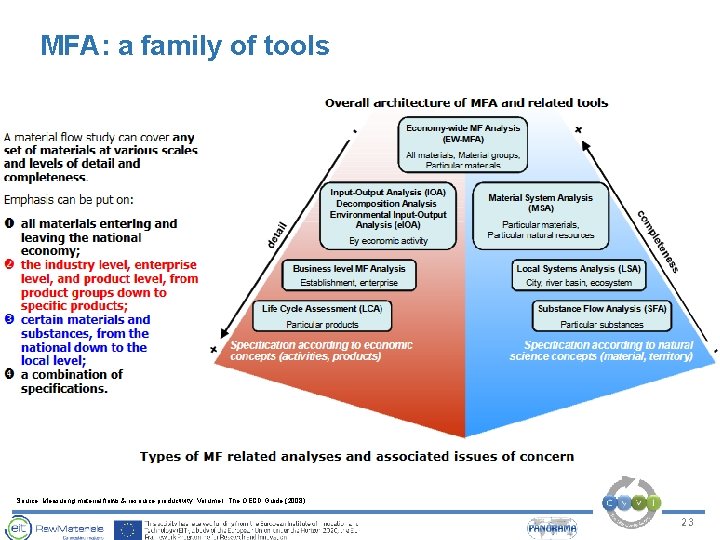 MFA: a family of tools Source: Measuring material flows & resource productivity. Volume I.