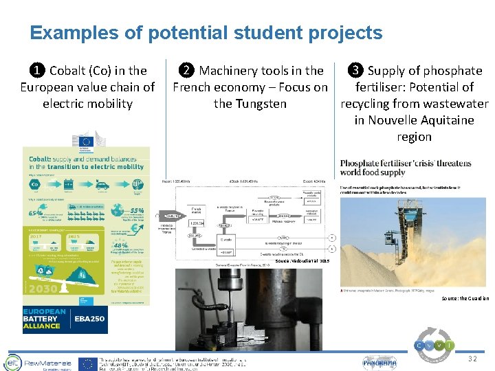 Examples of potential student projects ❶ Cobalt (Co) in the European value chain of