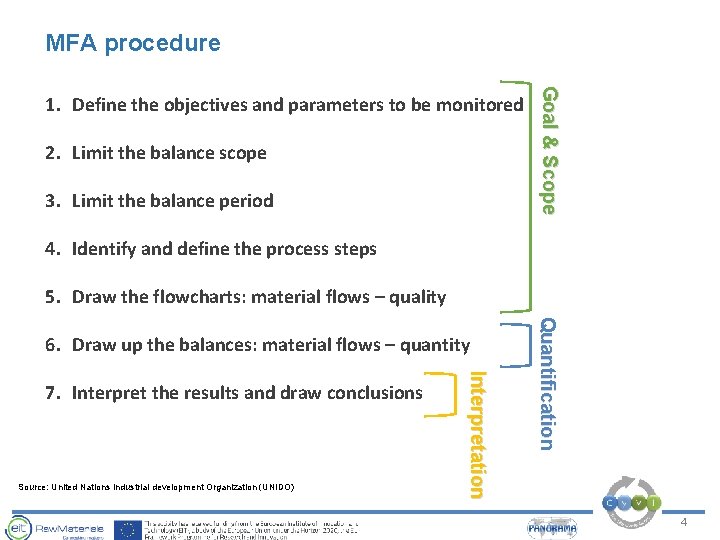 MFA procedure 2. Limit the balance scope 3. Limit the balance period Goal & MFA procedure 2. Limit the balance scope 3. Limit the balance period Goal &