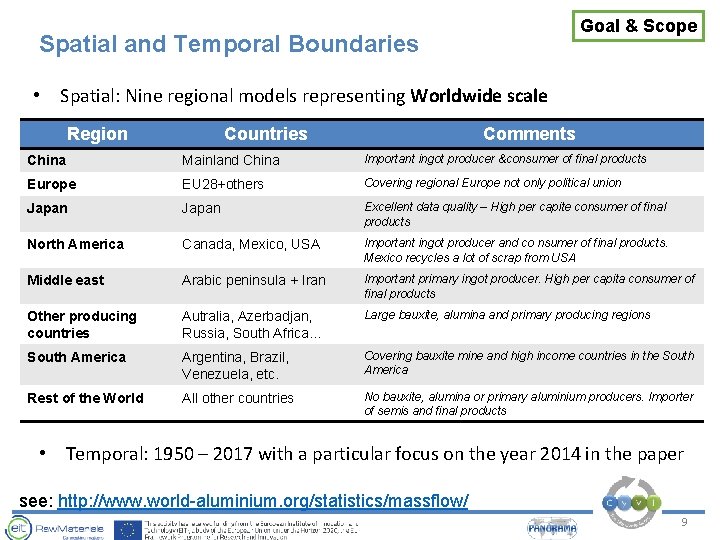 Goal & Scope Spatial and Temporal Boundaries • Spatial: Nine regional models representing Worldwide Goal & Scope Spatial and Temporal Boundaries • Spatial: Nine regional models representing Worldwide