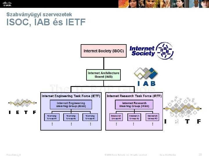 Szabványügyi szervezetek ISOC, IAB és IETF Presentation_ID © 2008 Cisco Systems, Inc. All rights