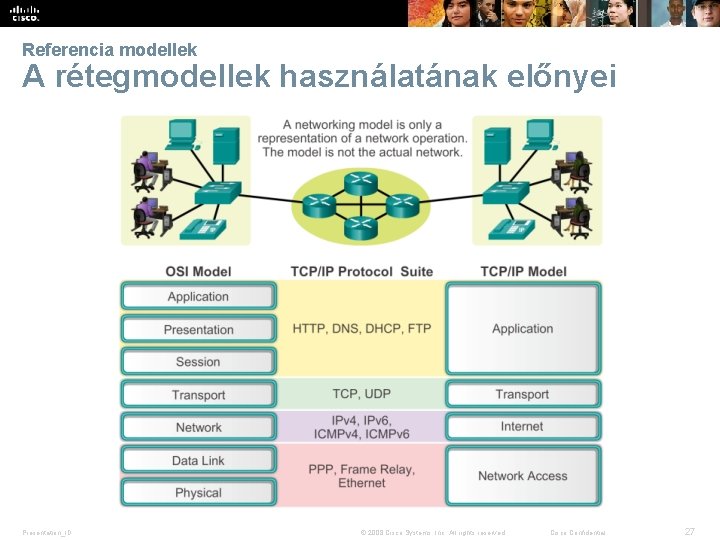 Referencia modellek A rétegmodellek használatának előnyei Presentation_ID © 2008 Cisco Systems, Inc. All rights