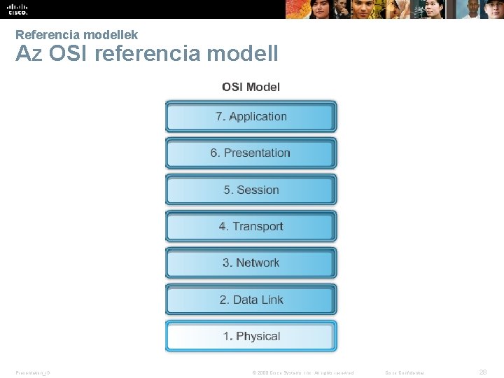 Referencia modellek Az OSI referencia modell Presentation_ID © 2008 Cisco Systems, Inc. All rights