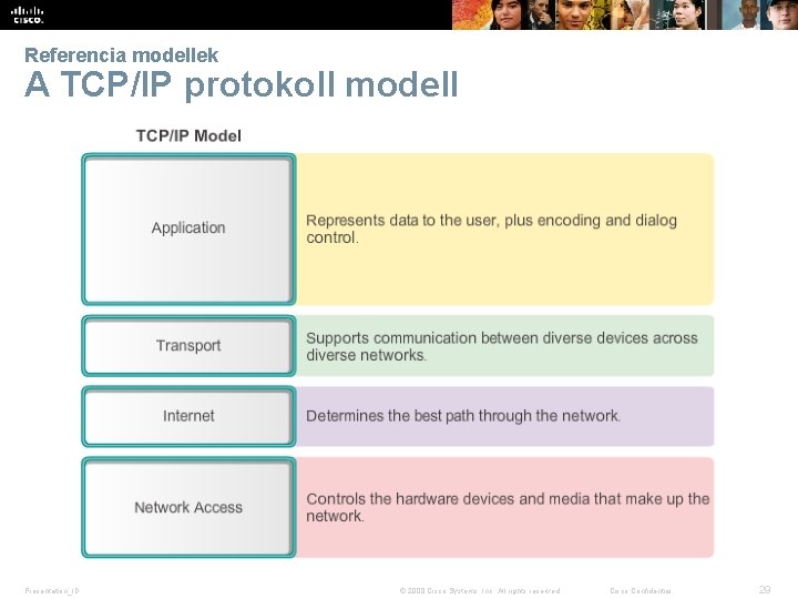 Referencia modellek A TCP/IP protokoll modell Presentation_ID © 2008 Cisco Systems, Inc. All rights