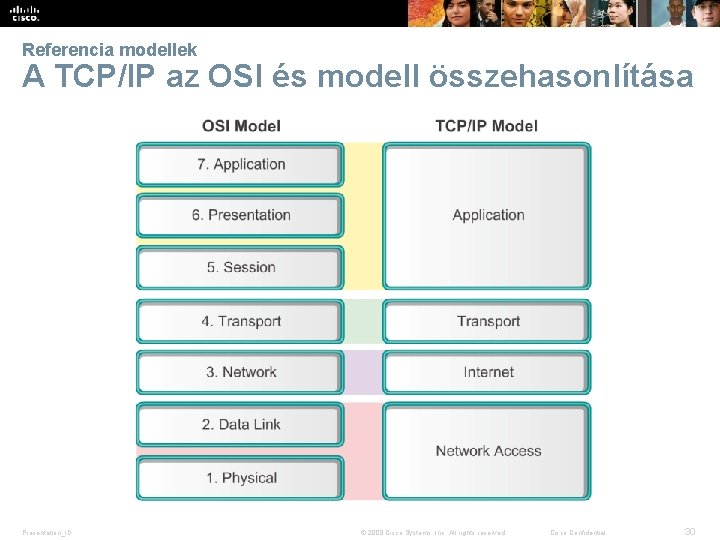 Referencia modellek A TCP/IP az OSI és modell összehasonlítása Presentation_ID © 2008 Cisco Systems,