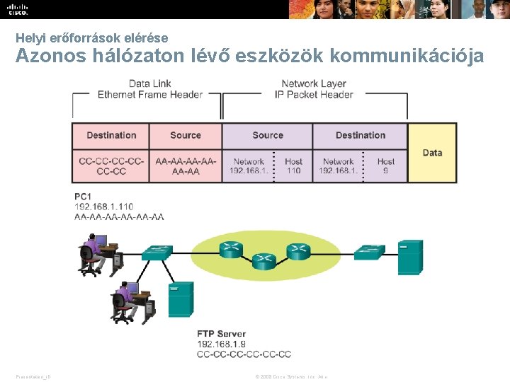 Helyi erőforrások elérése Azonos hálózaton lévő eszközök kommunikációja Presentation_ID © 2008 Cisco Systems, Inc.