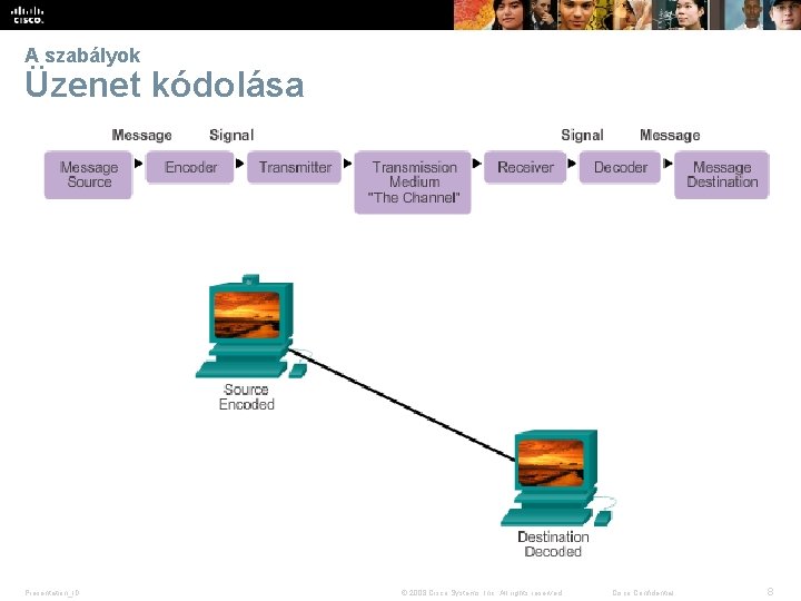 A szabályok Üzenet kódolása Presentation_ID © 2008 Cisco Systems, Inc. All rights reserved. Cisco