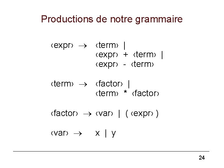 Productions de notre grammaire ‹expr› ‹term› | ‹expr› + ‹term› | ‹expr› - ‹term› Productions de notre grammaire ‹expr› ‹term› | ‹expr› + ‹term› | ‹expr› - ‹term›