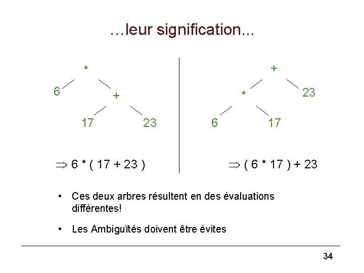 …leur signification. . . + * 6 + 17 23 * 23 6 *