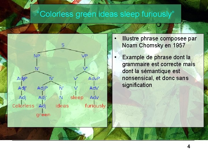 “Colorless green ideas sleep furiously” • Illustre phrase composee par Noam Chomsky en 1957 “Colorless green ideas sleep furiously” • Illustre phrase composee par Noam Chomsky en 1957