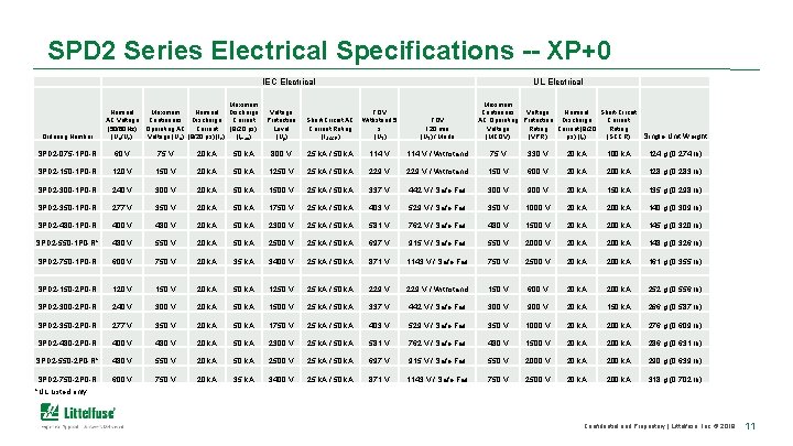 SPD 2 Series Electrical Specifications -- XP+0 IEC Electrical Maximum Nominal Discharge Voltage AC