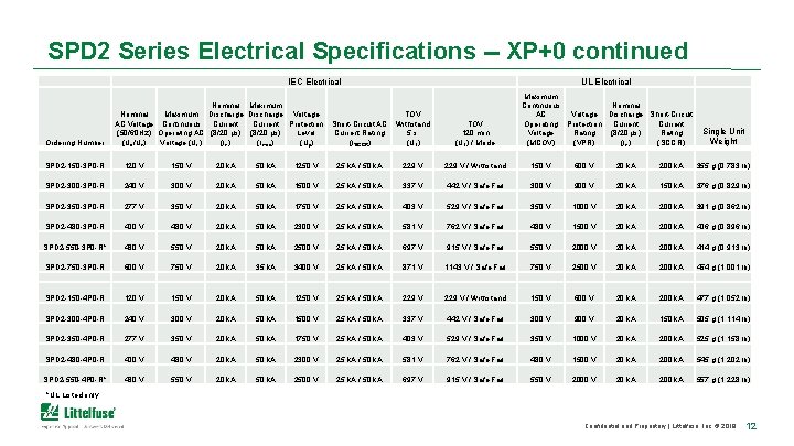 SPD 2 Series Electrical Specifications -- XP+0 continued IEC Electrical Nominal Maximum Discharge AC