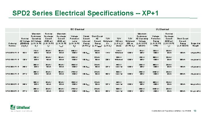 SPD 2 Series Electrical Specifications -- XP+1 IEC Electrical UL Electrical Ordering Number Maximum