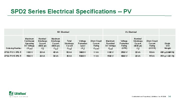 SPD 2 Series Electrical Specifications -- PV IEC Electrical UL Electrical Maximum Continuous Operating