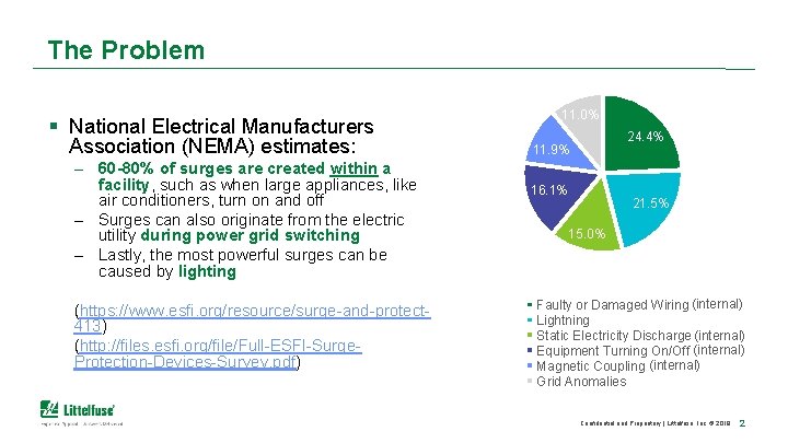 The Problem § National Electrical Manufacturers Association (NEMA) estimates: – 60 -80% of surges