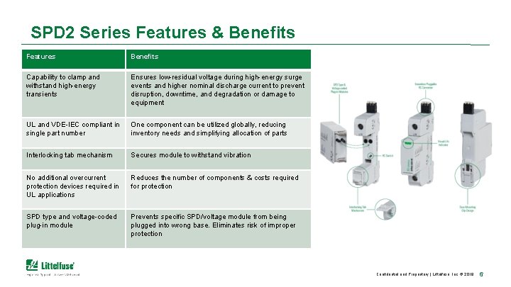 SPD 2 Series Features & Benefits Features Benefits Capability to clamp and withstand high-energy