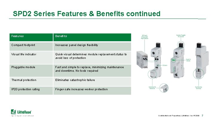 SPD 2 Series Features & Benefits continued Features Benefits Compact footprint Increases panel design