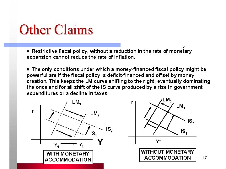 Other Claims Y · Restrictive fiscal policy, without a reduction in the rate of Other Claims Y · Restrictive fiscal policy, without a reduction in the rate of