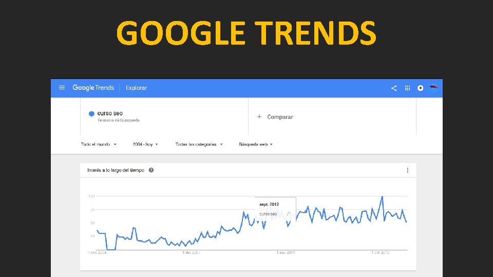 GOOGLE TRENDS 