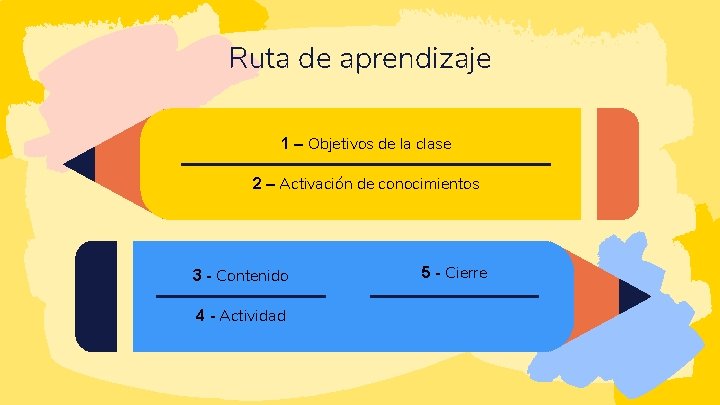 Ruta de aprendizaje 1 – Objetivos de la clase 2 – Activación de conocimientos