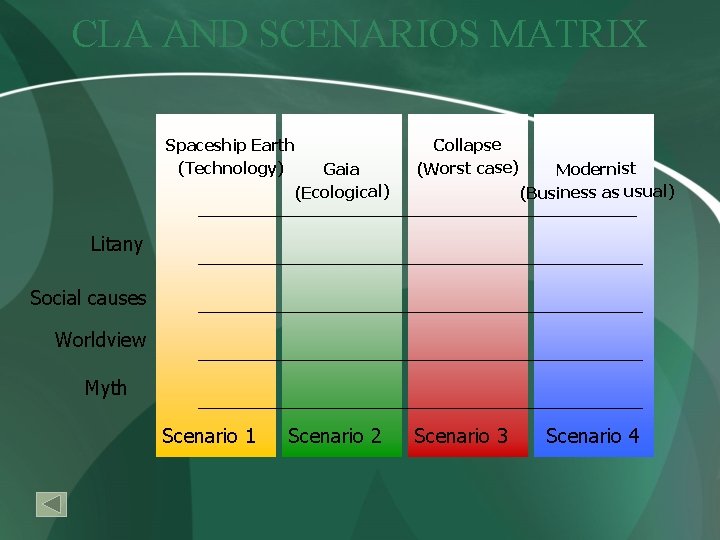 CLA AND SCENARIOS MATRIX Spaceship Earth (Technology) Collapse (Worst case) Scenario 1 Scenario 3