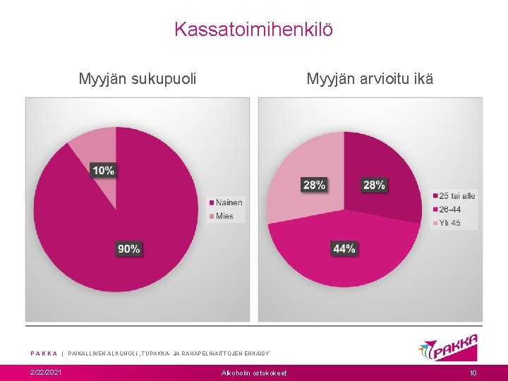 Kassatoimihenkilö Myyjän sukupuoli Myyjän arvioitu ikä P A K K A | PAIKALLINEN ALKOHOLI-, Kassatoimihenkilö Myyjän sukupuoli Myyjän arvioitu ikä P A K K A | PAIKALLINEN ALKOHOLI-,
